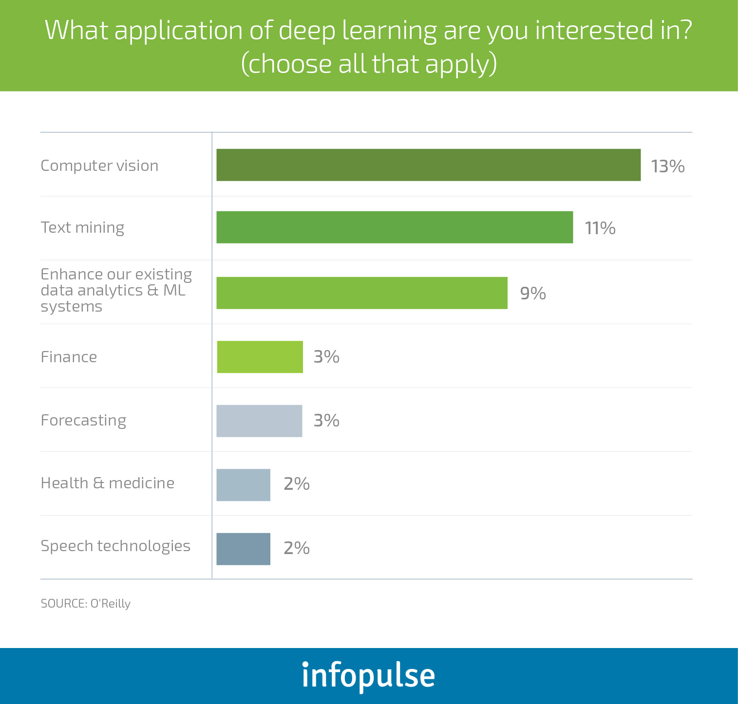 The Executive Guide to Neural Networks and Deep Learning for Businesses - Infopulse - 5