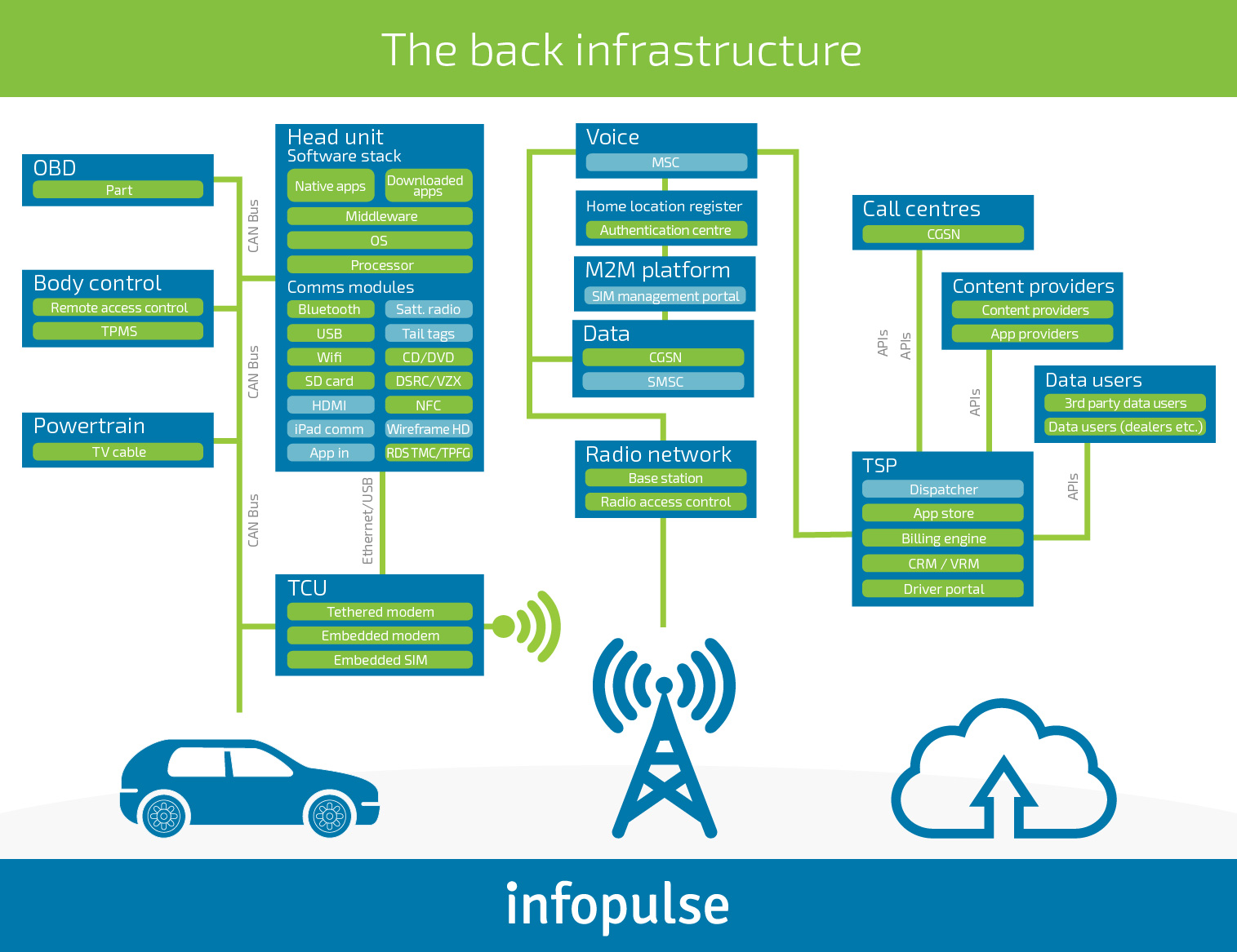 How to Ensure Automotive Cybersecurity in the Next-Gen Vehicles [Part 1] - Infopulse - 894732
