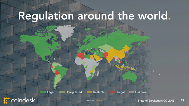 blockchain regulations around the world