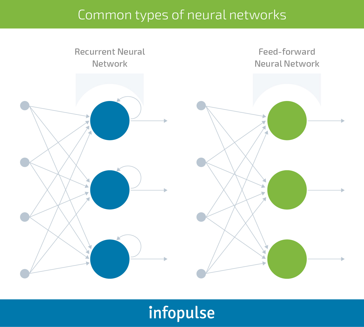 The Executive Guide to Neural Networks and Deep Learning for Businesses - Infopulse - 2