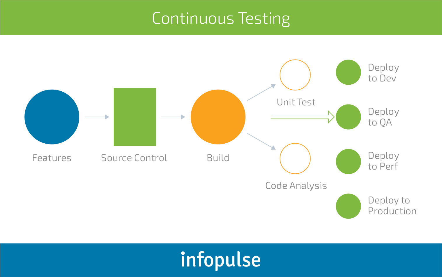 Manual vs. Automated Software Testing: Balancing Between the Perks and Downsides - Infopulse - 1
