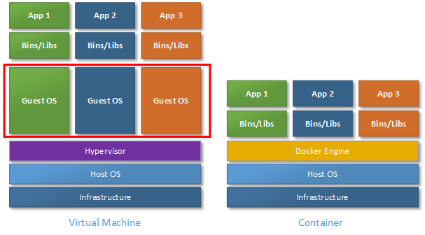 Tutorium: Verbindung von ASP.NET-Core- und Angular-4-App im Docker-Container mit der SQL-Azure-Datenbank - Infopulse - 316384