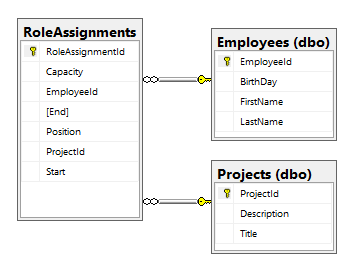 Tutorial: Creating ASP.NET Core + Angular 4 app in Docker container connected to SQL Azure Database - Infopulse - 218063