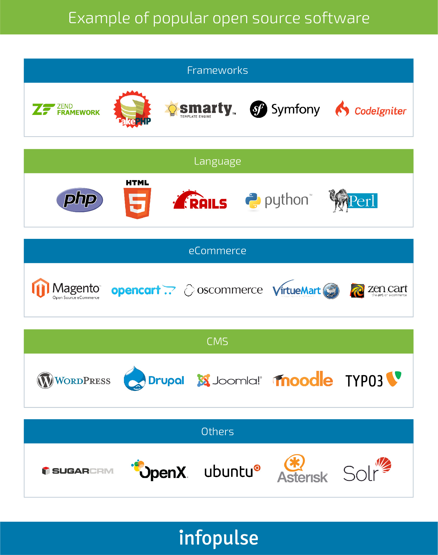 open source software categories