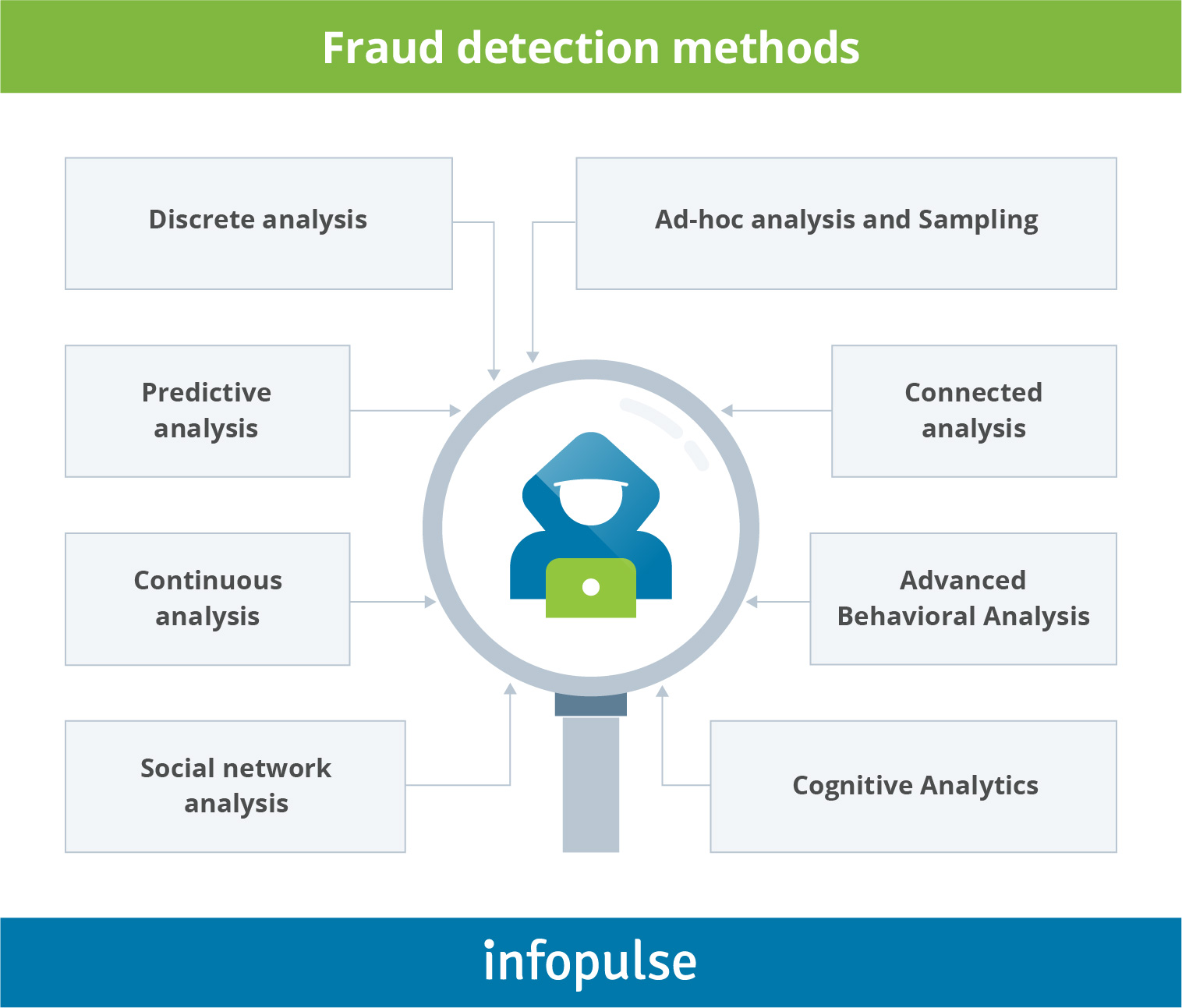 Fraud Detection Solutions Powered By Big Data For Bfsi 4721