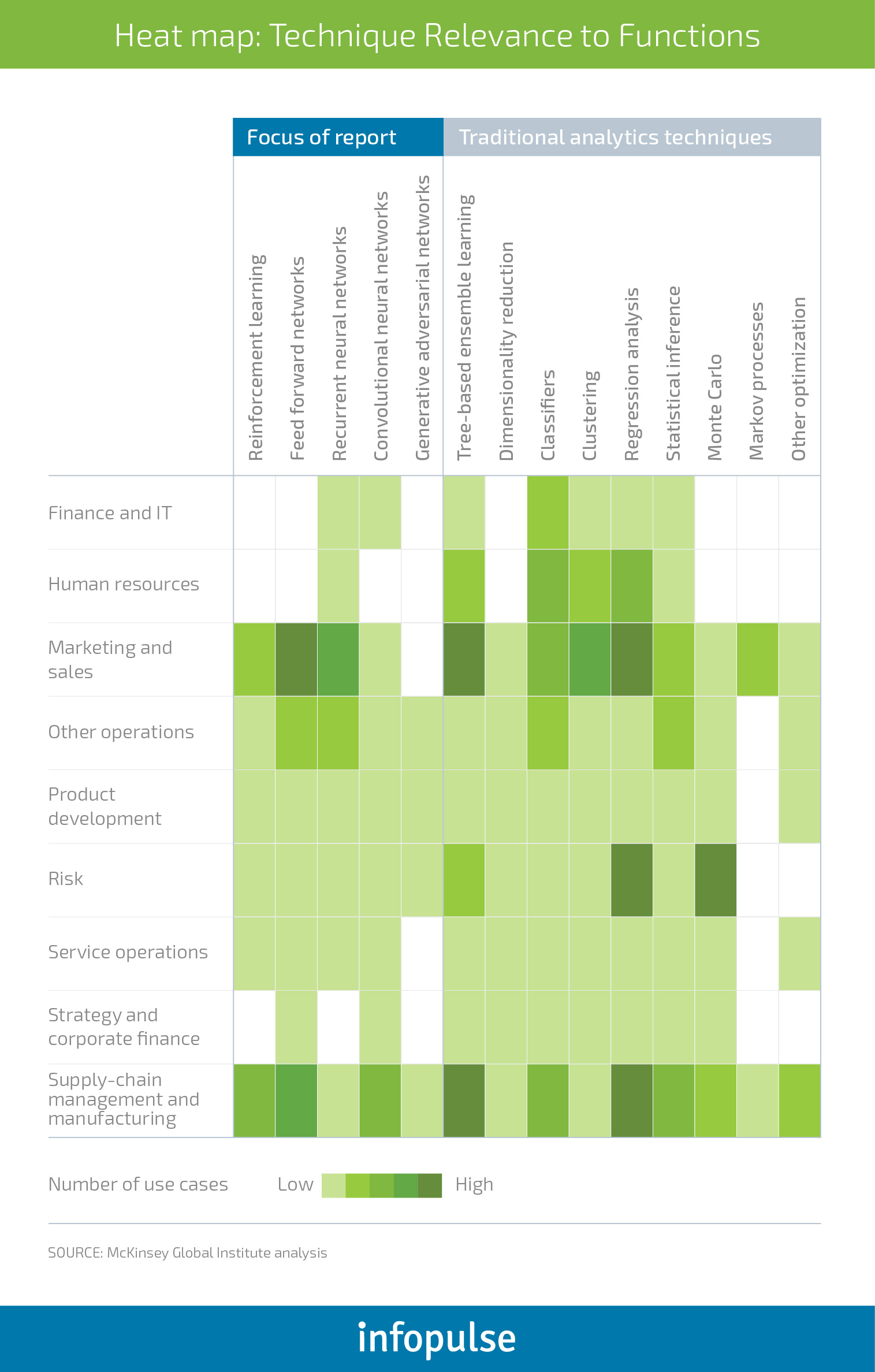 The Executive Guide To Neural Networks And Deep Learning For Businesses Infopulse