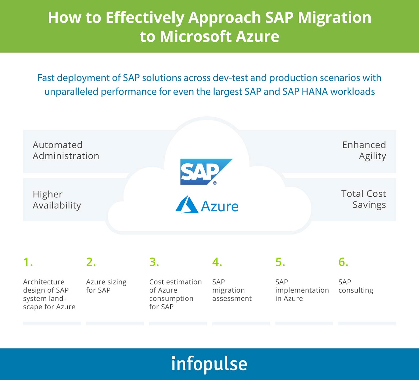 SAP system migration blog series - part 1: migration overview