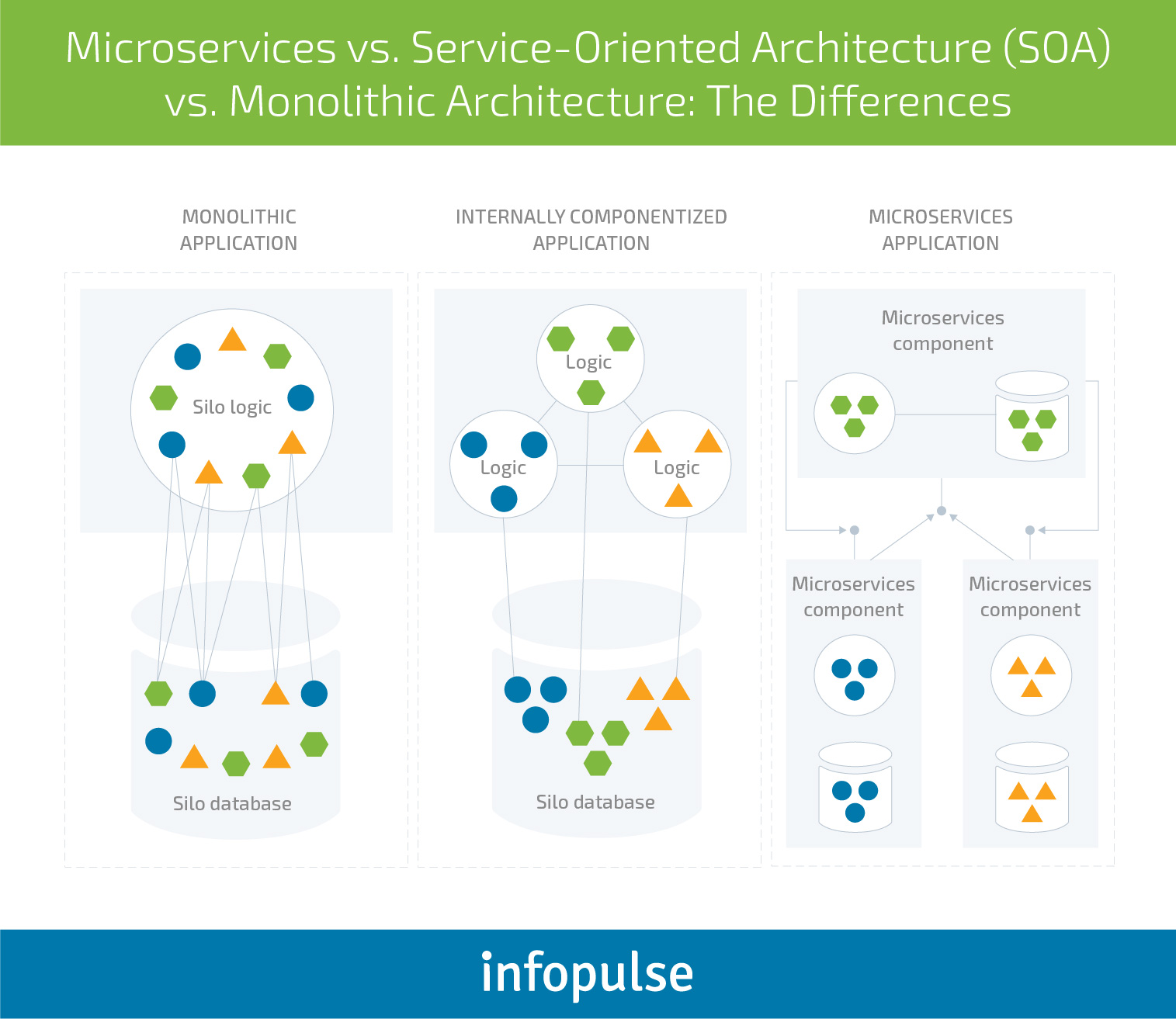 The Importance Of Microservices Architecture For Modern