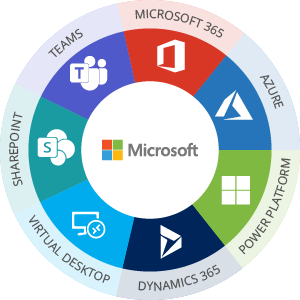 Microsoft Services & Consulting | Microsoft Customer Services | Infopulse