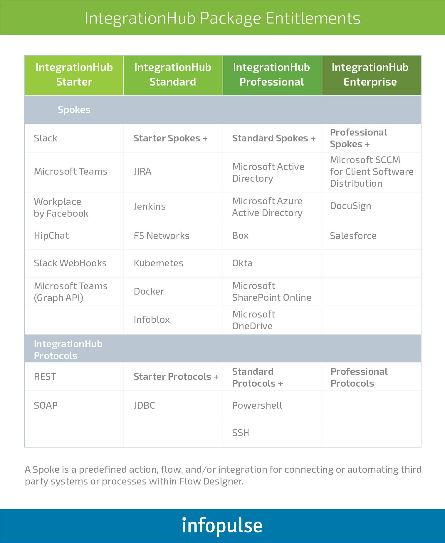 From New York to Madrid: New ServiceNow Features and Integrations to Watch - 1