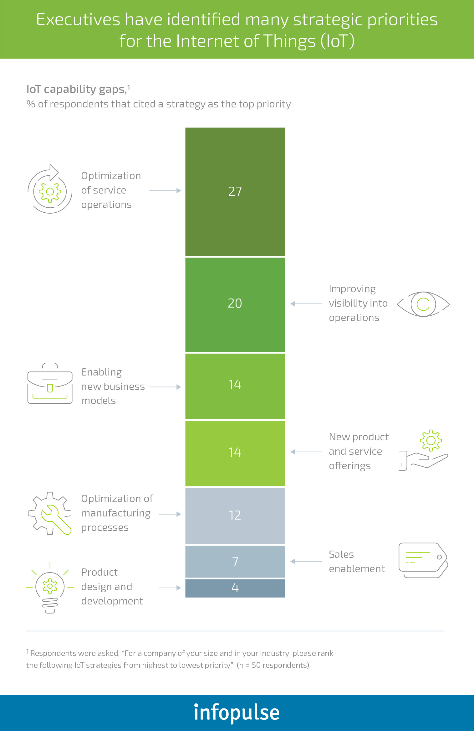 How Can Manufacturers Take Advantage of IoT, Machine Learning and Big Data? - Infopulse - 1