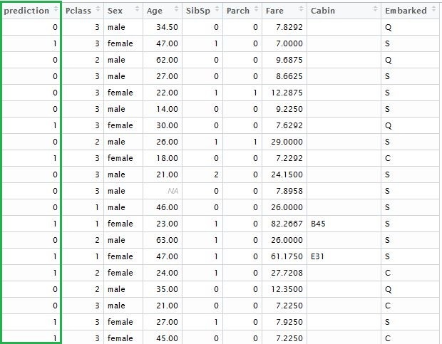 The Solution to Binary Classification Task Using XGboost Machine Learning Package - Infopulse - 825958