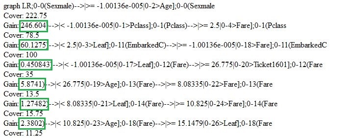 The Solution to Binary Classification Task Using XGboost Machine Learning Package - Infopulse - 062076