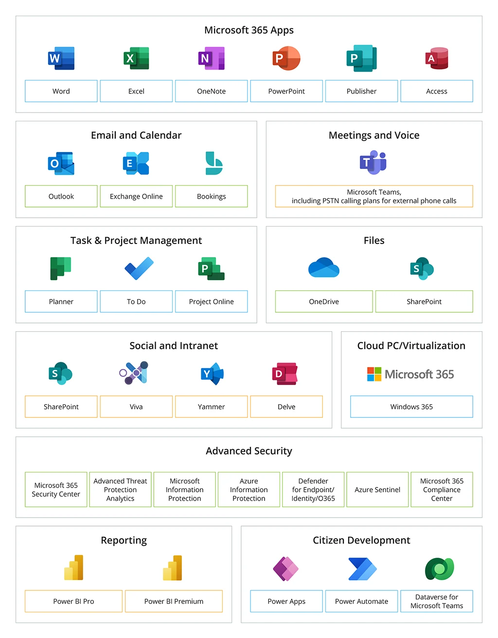 Microsoft 365 Suite in Detail - Infopulse