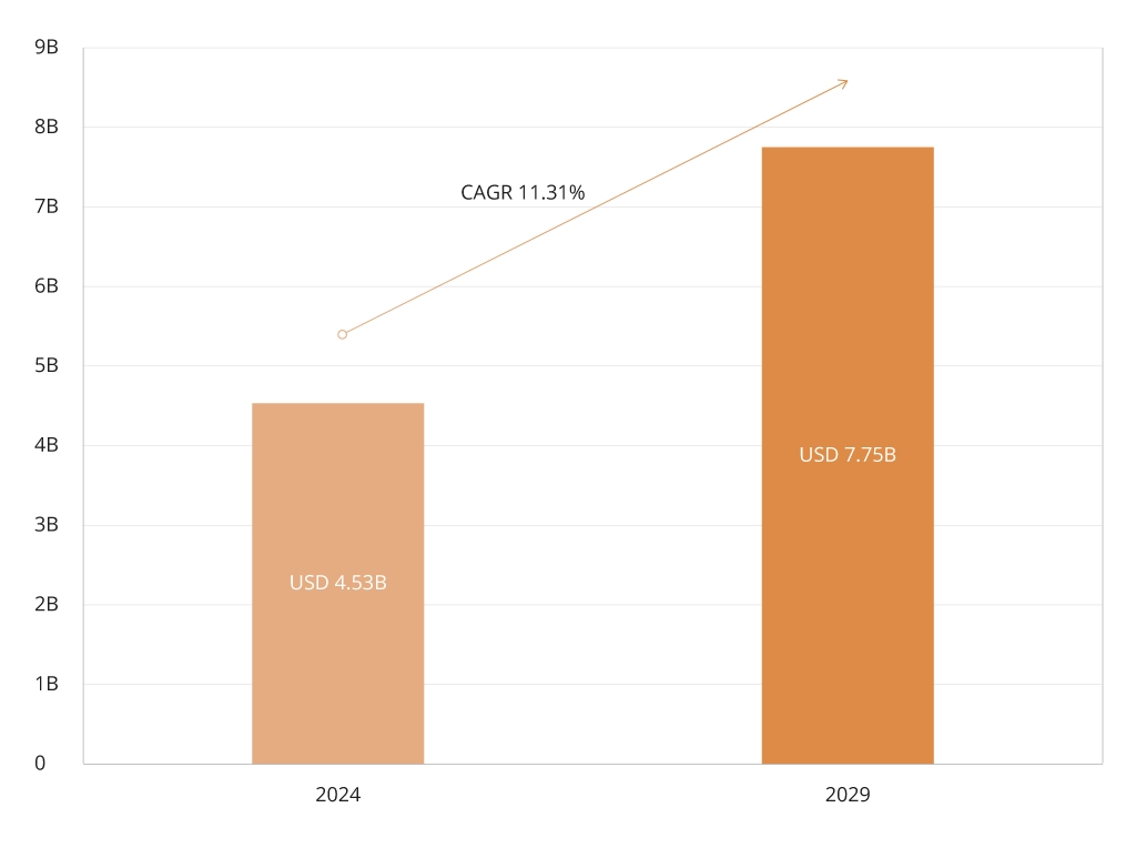 Global Healthcare Interoperability Solutions Market