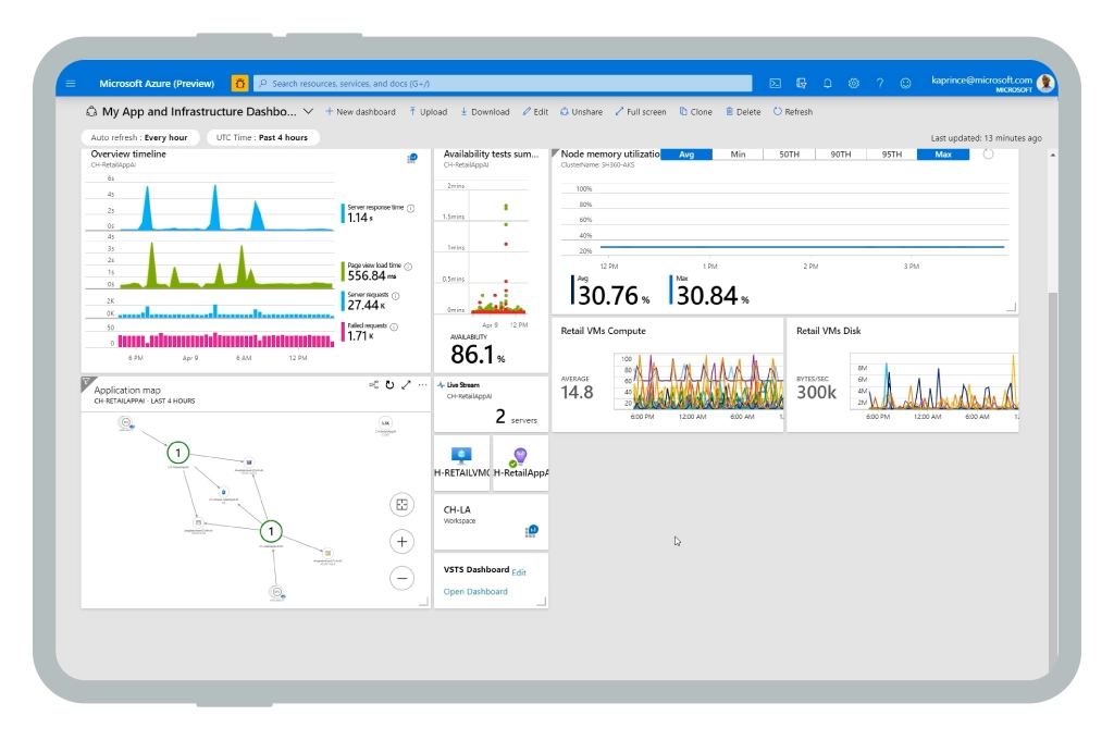 Azure Monitor Dashboard Example