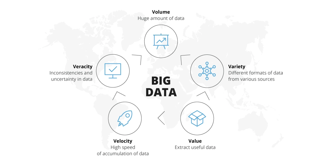 Big Data Characteristics