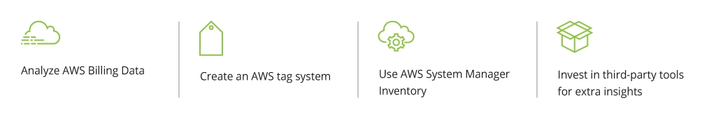 Asset management for AWS