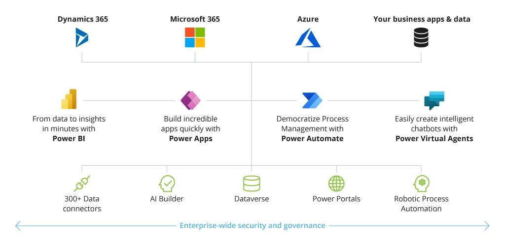 Power Apps Licensing Guide: What License Fits Your Business?