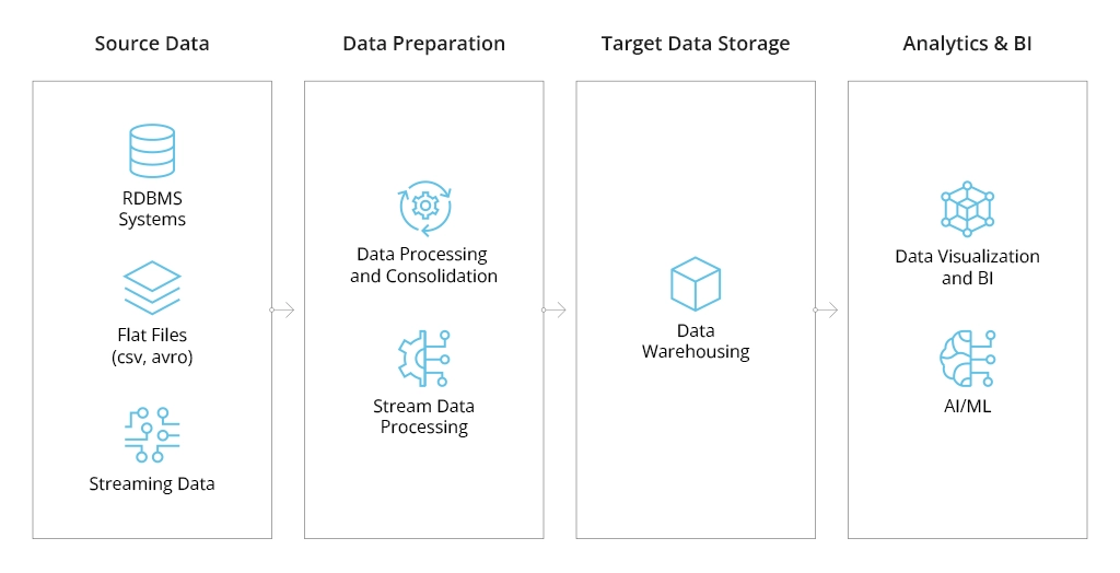 Data Pipeline