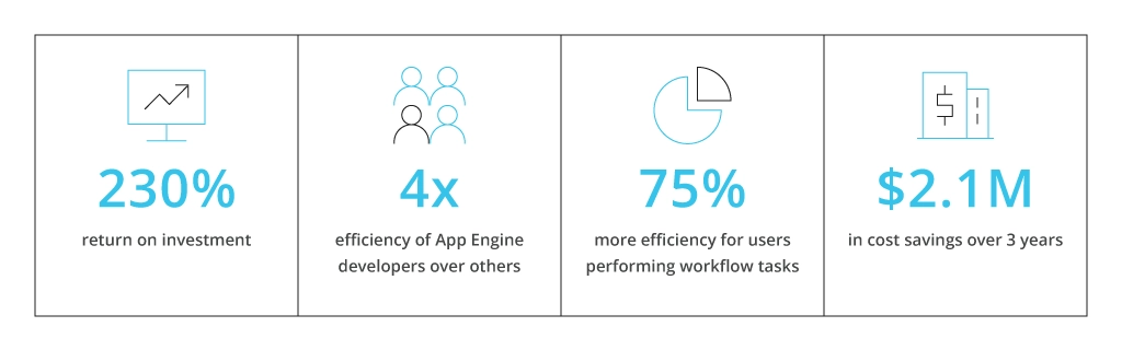 The Impact of Using ServiceNow’s App Engine