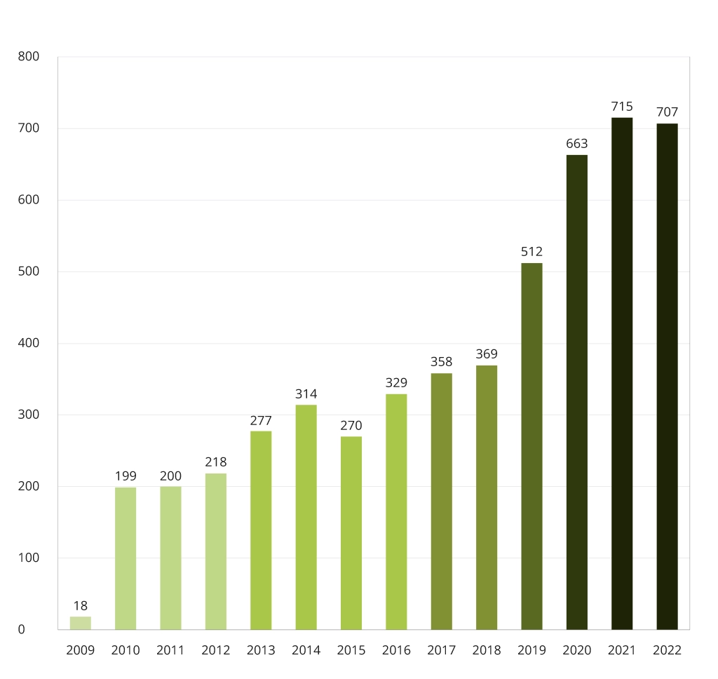 Healthcare Data Breaches of 500 or More Records