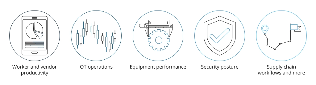 ServiceNow Benefits