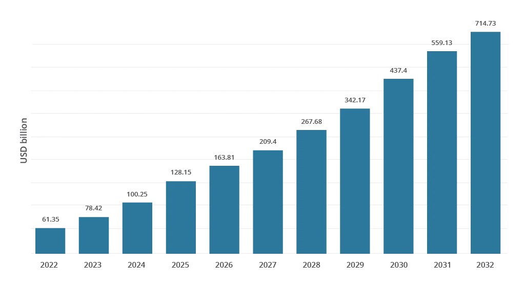 Super App Market Size