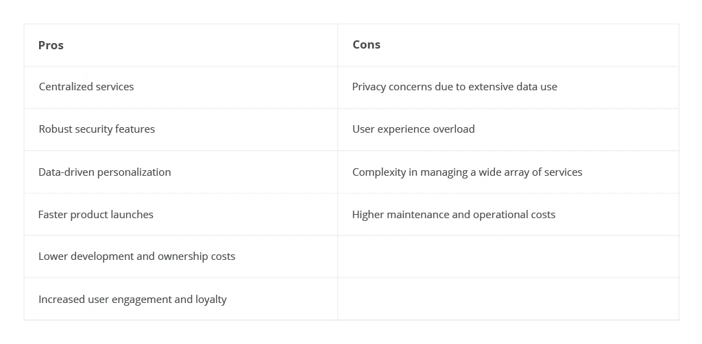 Super Apps Pros and Cons